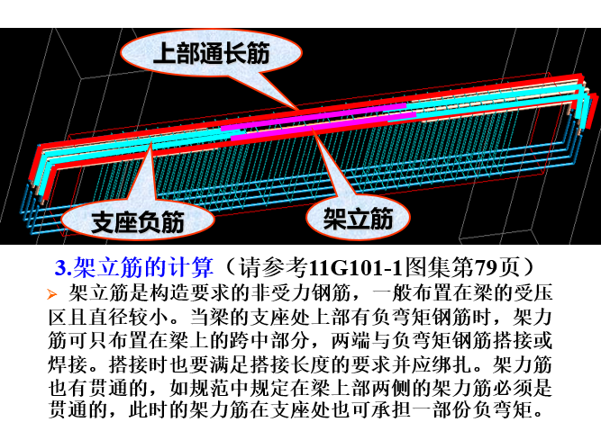 梁构件平法识图（PPT，69页）_5