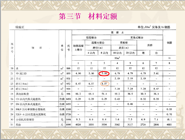 “公路工程概预算定额”简单介绍-材料定额