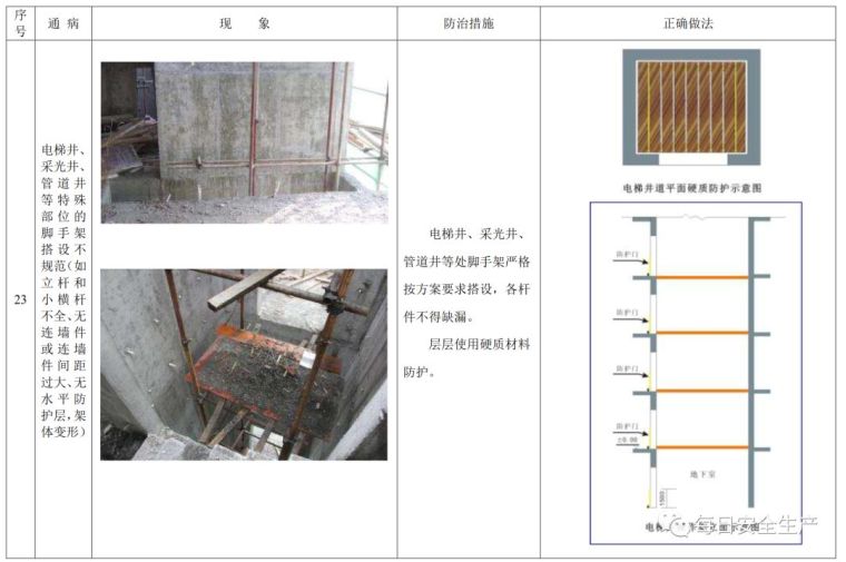 建筑施工安全通病防治手册，对照自查！_65