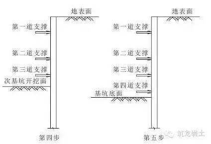 地铁站深基坑土方开挖施工方法比较（明挖法、盖挖法、暗挖法）_5