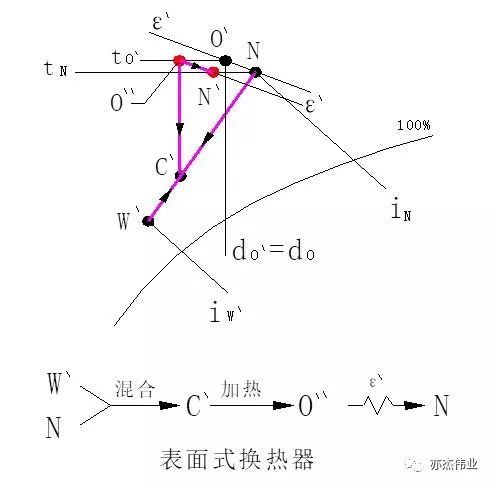 空调系统与气流组织设计参考手册_14