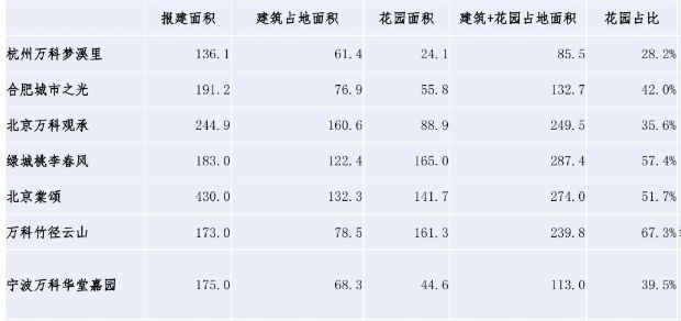 向绿城泰禾保利学习，打造一款优秀的合院产品_3