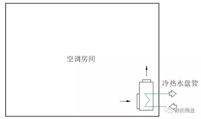 空调系统与气流组织设计参考手册_2