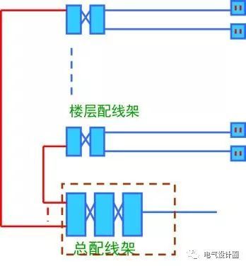 建筑防雷接地与综合布线基础知识图文详解，简单易懂！_27