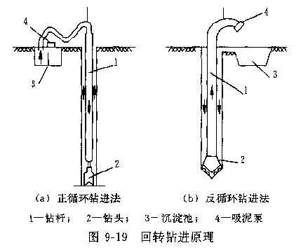 给排水管井知识汇总_22