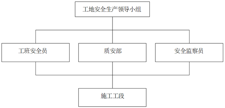 新建铁路站前5标西孙中桥实施性施工组织设计_3