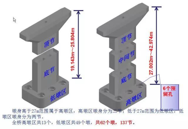 装配式桥梁施工，从墩台到索塔，一篇全搞定！_13