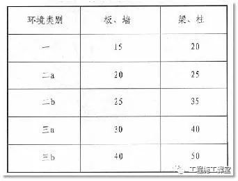 结合16G101、18G901图集，详解钢筋施工的常见问题点！_10