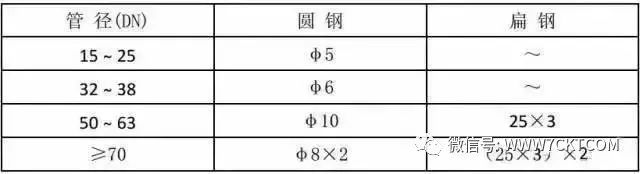 建筑电气设计|预留预埋及管道安装施工质量标准化做法！_12