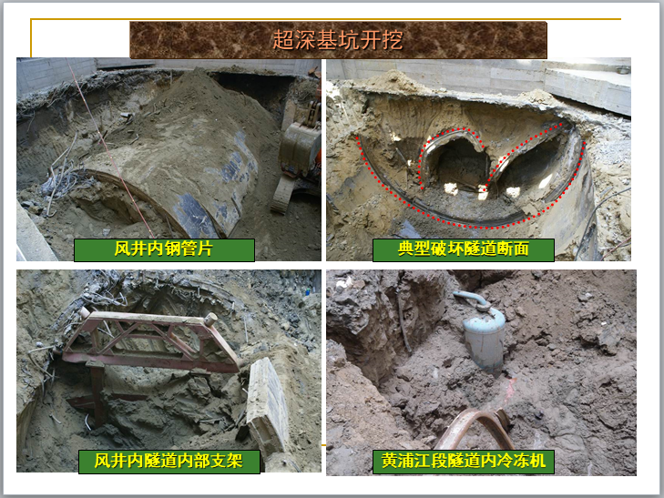 地铁工程安全和风险控制（224页）-超深基坑开挖