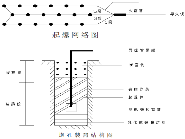 石质公告牌施工方案资料下载-[兰州]北绕城东段公路隧道爆破施工方案