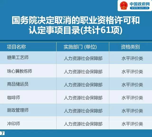 国务院：再次取消铁路建设工程监理员等四十七项职业资格许可！_10