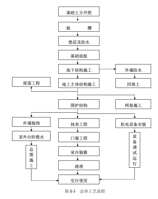 北京六建工程公司信息管理中心办公楼施工组织设计-03.jpg