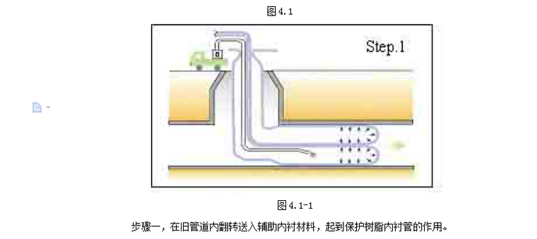 城市排水管道修复资料下载-CIPP内衬管翻转法修复排水管道施工工法（doc格式，共11页）