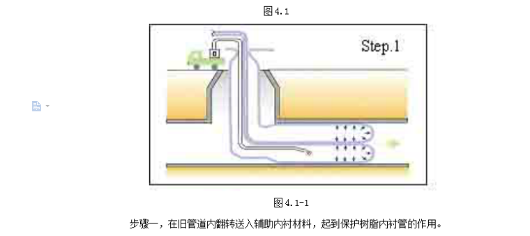 管道修复内衬资料下载-CIPP内衬管翻转法修复排水管道施工工法（doc格式，共11页）