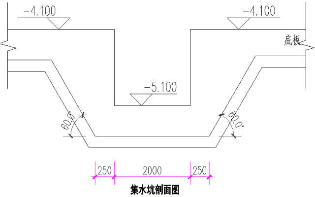 筏基出现柱墩、基坑、后浇带怎样计算模板和防水_4