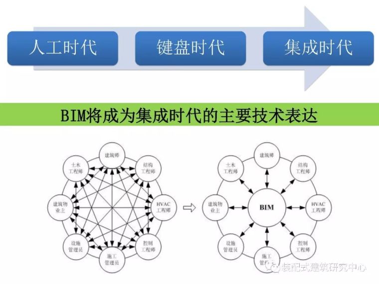 BIM技术在工程质量安全监管中的应用_3