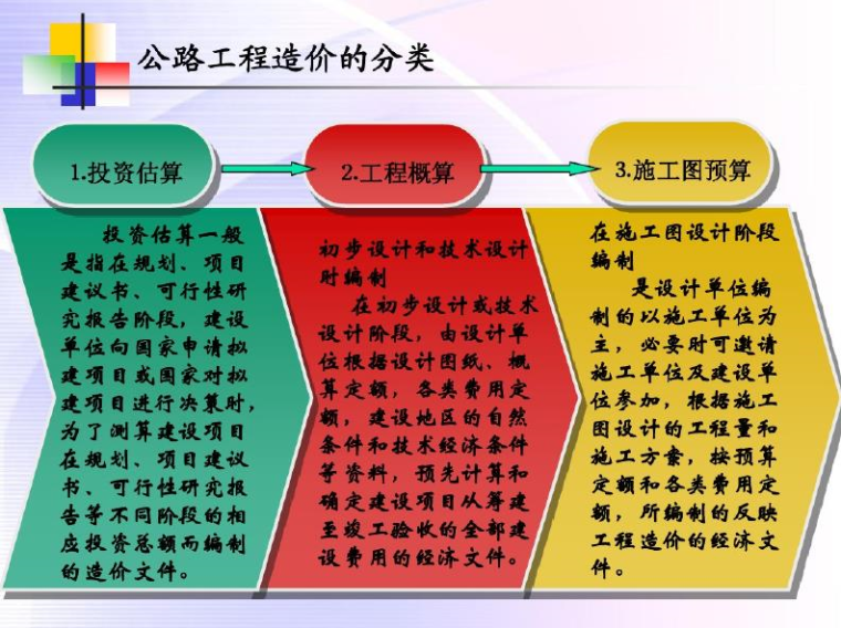 超详细的公路工程造价入门PPT讲义（含基础知识、清单、定额和造-公路工程造价的分类