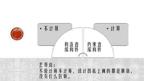 帮你分清抗震等级和抗震烈度、构造边缘构件和约束边缘构件!_15