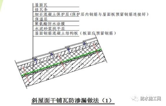 建筑工程防渗漏节点施工标准做法，你知道多少？-10.jpg