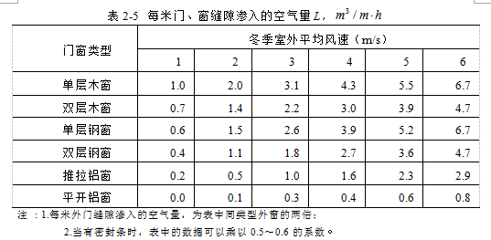 暖通空调设计计算书-03