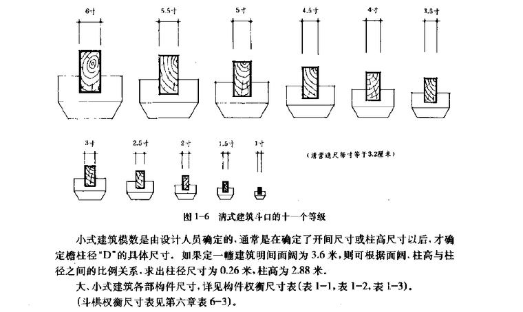 中国殡仪馆建筑资料下载-中国古建筑木作营造技术—马炳坚