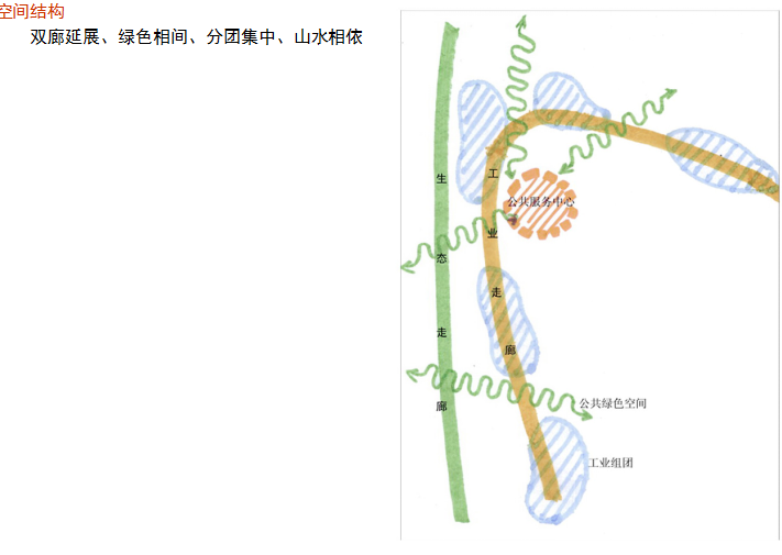 石家庄建筑材料资料下载-[石家庄]南部工业新区规划方案文本