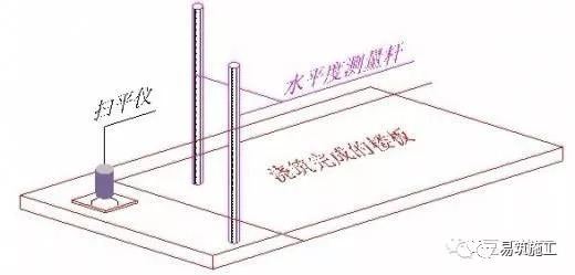 混凝土施工的详细步骤的注意事项，新手、老手均受益_21