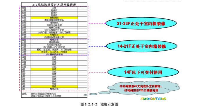 建设项目穿插流水施工工法_3