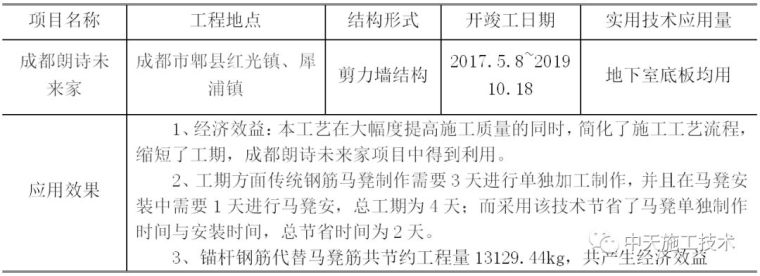 抗浮锚杆代替抗水板马凳支撑筋施工技术_9