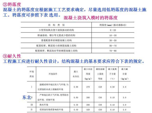 桥梁扩大基础各种施工细节大全_57