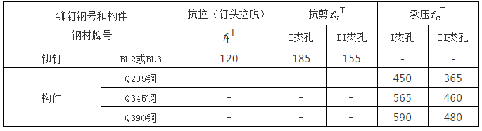 钢结构计算公式（钢结构计算用表）_6