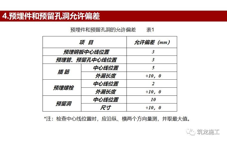 133页PPT详解，模板工程施工工艺做法及质量管控要点！_10