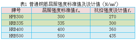 圆钢抗拉强度标准值表资料下载-英国和中国标准钢筋抗拉强度对比