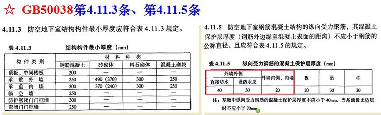 结合规范，图文详解人防工程质量监督常见问题与防治！_46