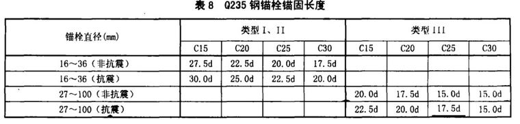 锚栓锚固长度问题_7