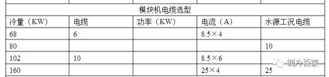 供水管道流量计算公式 年供水管道流量计算公式资料下载 筑龙学社