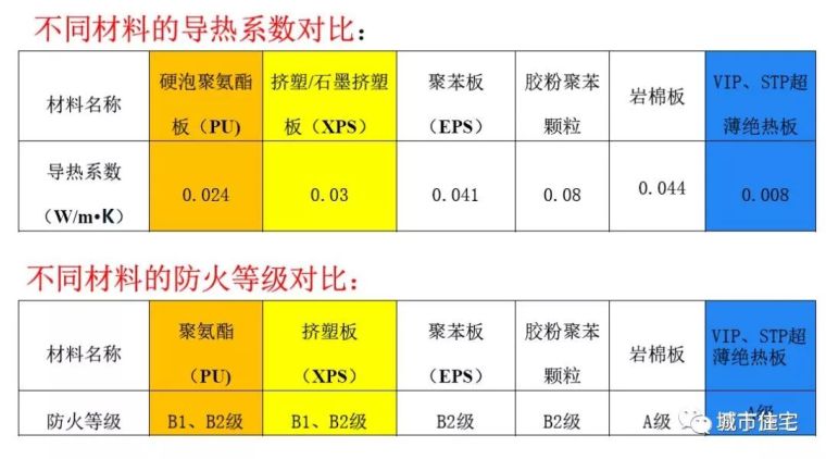 装配式建筑结构、装饰、保温一体化外墙板关键技术_30