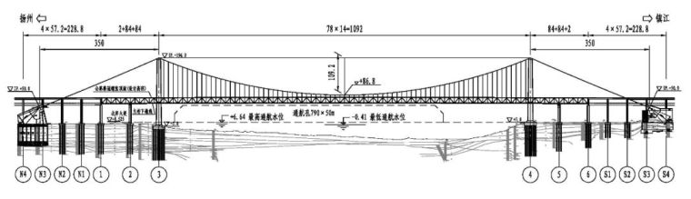 五峰山长江大桥建设始末---世界首座高铁悬索桥_5