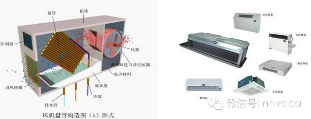 不懂风机盘管入门知识，怎么在暖通圈里混？_6