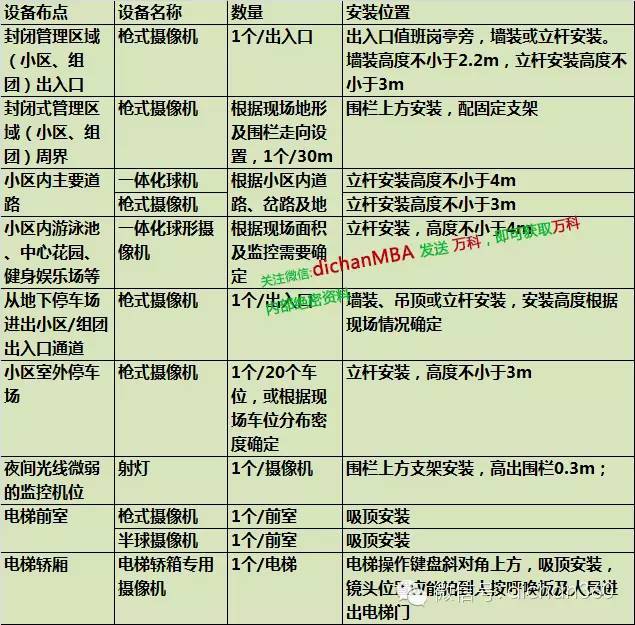 万科集团建筑构造与细部做法统一标准_36