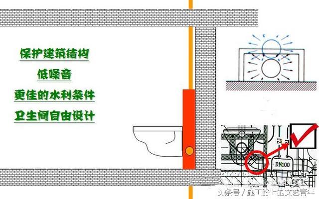 看完万科卫生间同层排水技术标准，实现我的马桶位置我做主！