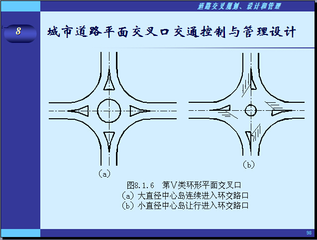 平面交叉口设计图资料下载-城市道路平面交叉口规划设计、管理技术标准（115页）