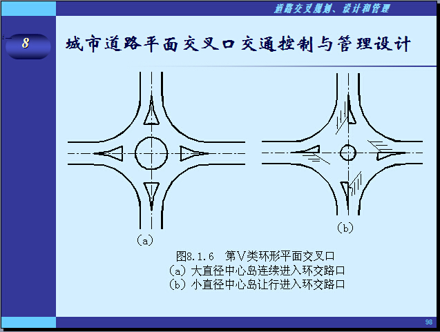 道路环形交叉口图纸资料下载-城市道路平面交叉口规划设计、管理技术标准（115页）