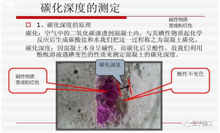 6分钟学会回弹法检测混凝土抗压强度！_20