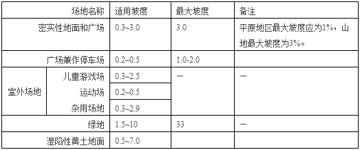 吐血整理，城市道路设计尺寸一次掌握_12