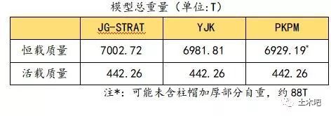 ​古镇镇车库垮塌原因分析_10