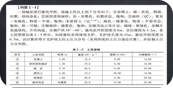 学习啦！基坑支护设计之土压力计算_15