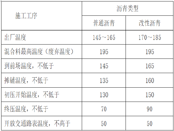 冬季混凝土保证措施资料下载-[南通]产业园沥青混凝土路面冬季施工方案