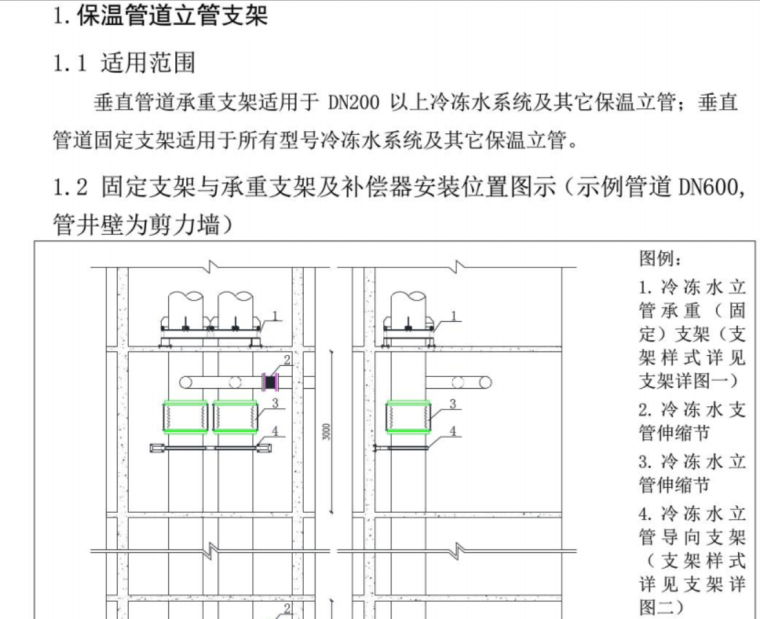 [中建]暖通工程施工工艺标准（159页）-固定管架